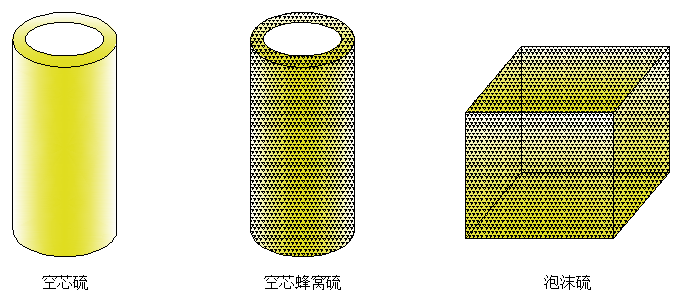 硫轉化產品研發(fā)及應用