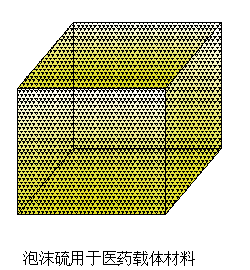 硫轉(zhuǎn)化產(chǎn)品研發(fā)及應用