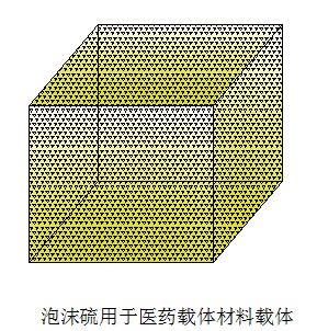 硫轉(zhuǎn)化產(chǎn)品研發(fā)及應(yīng)用